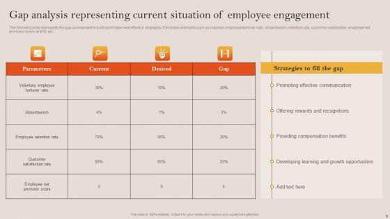 Tactical_Employee_Engagement_Action_Planning_Ppt_PowerPoint_Presentation_Complete_Deck_With_Slides_Slide_9.jpg