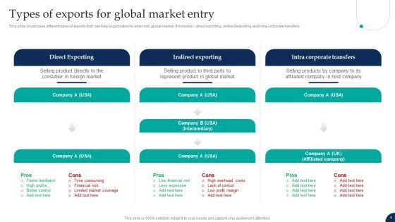 Tactical_Export_Guide_For_International_Market_Entry_Ppt_PowerPoint_Presentation_Complete_Deck_With_Slides_Slide_4.jpg