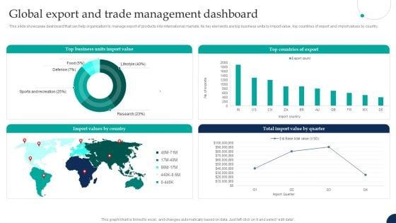 Tactical_Export_Guide_Global_Export_And_Trade_Management_Dashboard_Portrait_PDF_Slide_1.jpg