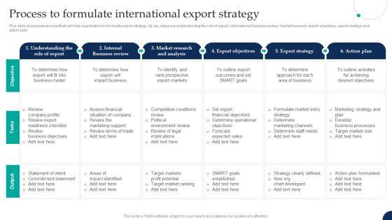 Tactical Export Guide Process To Formulate International Export Strategy Template PDF Tactical Export Guide Process To Formulate International Export Strategy Template PDF