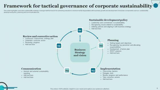 Tactical_Governance_Of_Sustainability_Ppt_PowerPoint_Presentation_Complete_Deck_With_Slides_Slide_6.jpg