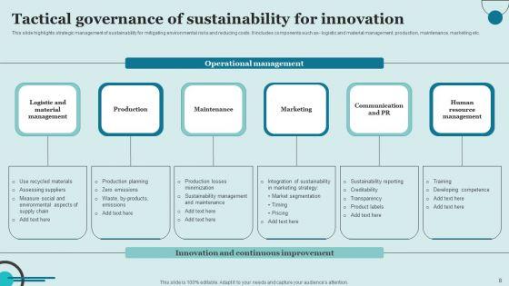 Tactical_Governance_Of_Sustainability_Ppt_PowerPoint_Presentation_Complete_Deck_With_Slides_Slide_8.jpg