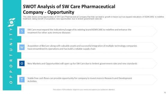 Tactical_Growth_Decisions_In_A_Medical_Industry_Case_Competition_Ppt_PowerPoint_Presentation_Complete_With_Slides_Slide_10.jpg