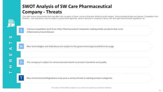 Tactical_Growth_Decisions_In_A_Medical_Industry_Case_Competition_Ppt_PowerPoint_Presentation_Complete_With_Slides_Slide_11.jpg