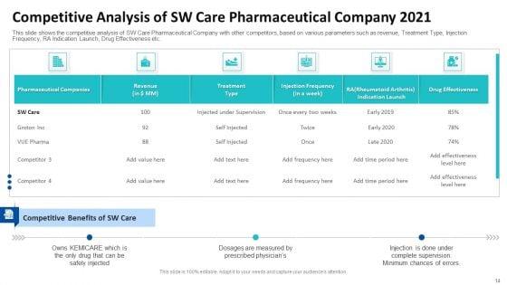 Tactical_Growth_Decisions_In_A_Medical_Industry_Case_Competition_Ppt_PowerPoint_Presentation_Complete_With_Slides_Slide_14.jpg