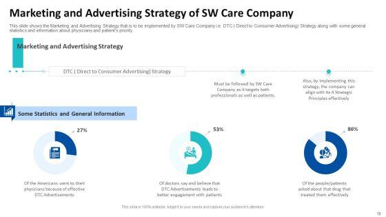 Tactical_Growth_Decisions_In_A_Medical_Industry_Case_Competition_Ppt_PowerPoint_Presentation_Complete_With_Slides_Slide_18.jpg