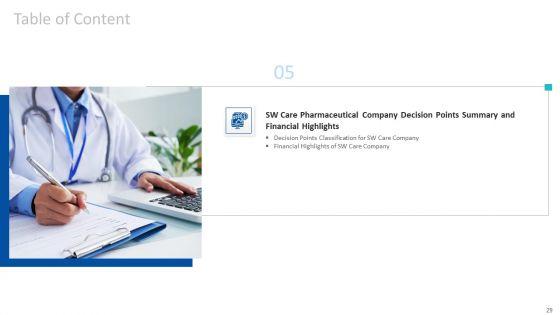 Tactical_Growth_Decisions_In_A_Medical_Industry_Case_Competition_Ppt_PowerPoint_Presentation_Complete_With_Slides_Slide_29.jpg