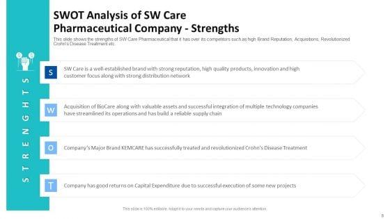 Tactical_Growth_Decisions_In_A_Medical_Industry_Case_Competition_Ppt_PowerPoint_Presentation_Complete_With_Slides_Slide_8.jpg