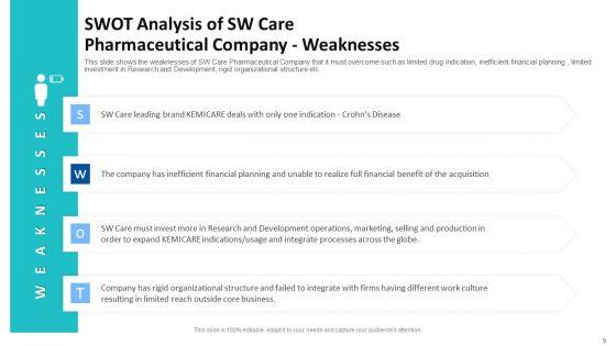 Tactical_Growth_Decisions_In_A_Medical_Industry_Case_Competition_Ppt_PowerPoint_Presentation_Complete_With_Slides_Slide_9.jpg