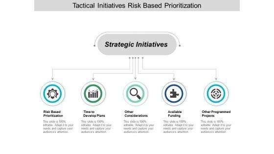 Tactical_Initiatives_Risk_Based_Prioritization_Ppt_PowerPoint_Presentation_Ideas_Shapes_Slide_1.jpg