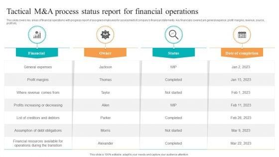Tactical_M_And_A_Process_Status_Report_For_Financial_Operations_Ppt_Outline_Objects_PDF_Slide_1.jpg