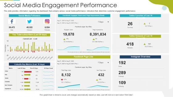 Tactical_Marketing_Strategy_For_Customer_Engagement_Ppt_PowerPoint_Presentation_Complete_Deck_With_Slides_Slide_38.jpg