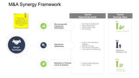 Tactical_Merger_M_And_A_Synergy_Framework_Ppt_Gallery_Graphics_Pictures_PDF_Slide_1.jpg