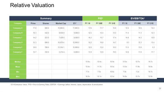 Tactical_Merger_Ppt_PowerPoint_Presentation_Complete_Deck_With_Slides_Slide_31.jpg