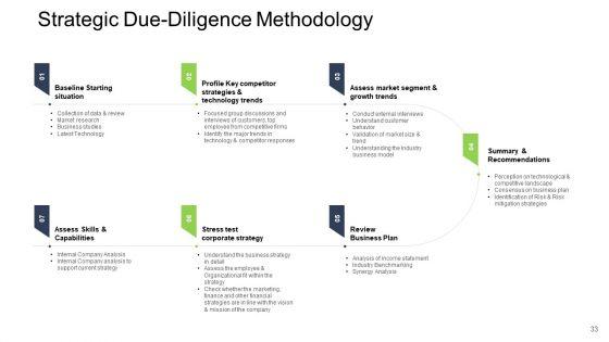 Tactical_Merger_Ppt_PowerPoint_Presentation_Complete_Deck_With_Slides_Slide_33.jpg