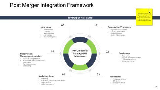 Tactical_Merger_Ppt_PowerPoint_Presentation_Complete_Deck_With_Slides_Slide_34.jpg