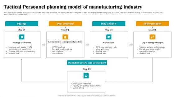 Tactical_Personnel_Planning_Model_Of_Manufacturing_Industry_Infographics_PDF_Slide_1.jpg