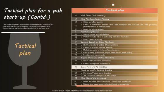 Tactical_Plan_For_A_Pub_Start_Up_Demonstration_PDF_Slide_2.jpg