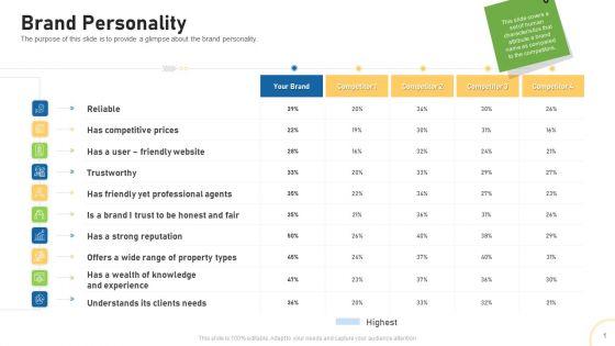 Tactical_Plan_For_Brand_Remodeling_Brand_Personality_Ppt_Microsoft_PDF_Slide_1.jpg