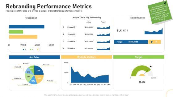Tactical_Plan_For_Brand_Remodeling_Rebranding_Performance_Metrics_Ppt_Icon_Brochure_PDF_Slide_1.jpg