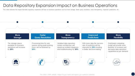 Tactical_Plan_For_Upgrading_DBMS_Data_Repository_Expansion_Impact_On_Business_Operations_Ideas_PDF_Slide_1.jpg