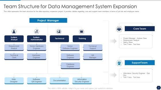 Tactical_Plan_For_Upgrading_DBMS_Ppt_PowerPoint_Presentation_Complete_Deck_With_Slides_Slide_22.jpg