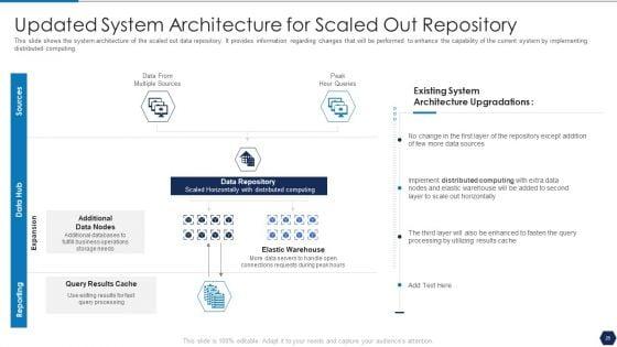 Tactical_Plan_For_Upgrading_DBMS_Ppt_PowerPoint_Presentation_Complete_Deck_With_Slides_Slide_26.jpg