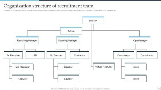 Tactical_Plan_To_Enhance_Social_Media_Hiring_Process_Ppt_PowerPoint_Presentation_Complete_Deck_With_Slides_Slide_10.jpg