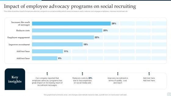 Tactical_Plan_To_Enhance_Social_Media_Hiring_Process_Ppt_PowerPoint_Presentation_Complete_Deck_With_Slides_Slide_37.jpg