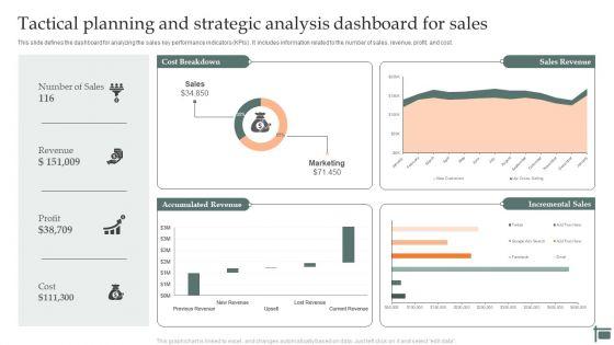 Tactical_Planning_And_Strategic_Analysis_Dashboard_For_Sales_Infographics_PDF_Slide_1.jpg