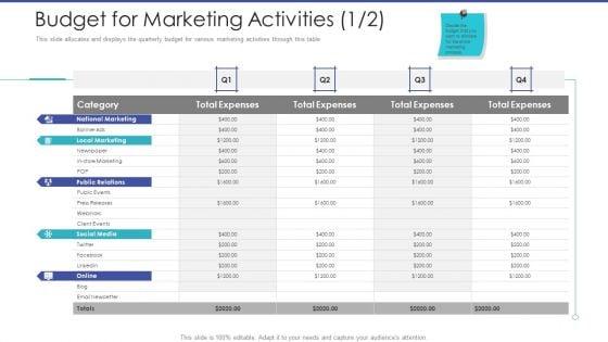Tactical_Planning_For_Marketing_And_Commercial_Advancement_Budget_For_Marketing_Activities_Category_Summary_PDF_Slide_1.jpg