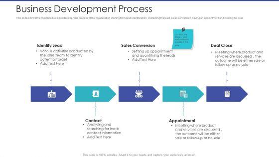 Tactical_Planning_For_Marketing_And_Commercial_Advancement_Business_Development_Process_Professional_PDF_Slide_1.jpg
