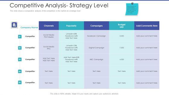 Tactical_Planning_For_Marketing_And_Commercial_Advancement_Competitive_Analysis_Strategy_Level_Graphics_PDF_Slide_1.jpg