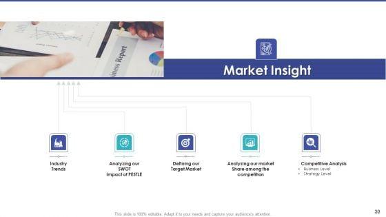 Tactical_Planning_For_Marketing_And_Commercial_Advancement_Ppt_PowerPoint_Presentation_Complete_Deck_With_Slides_Slide_30.jpg