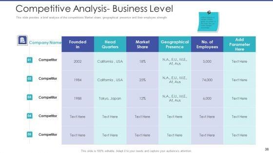 Tactical_Planning_For_Marketing_And_Commercial_Advancement_Ppt_PowerPoint_Presentation_Complete_Deck_With_Slides_Slide_36.jpg