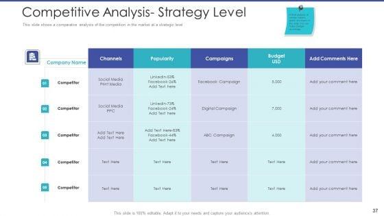 Tactical_Planning_For_Marketing_And_Commercial_Advancement_Ppt_PowerPoint_Presentation_Complete_Deck_With_Slides_Slide_37.jpg