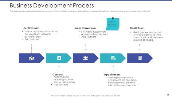 Tactical_Planning_For_Marketing_And_Commercial_Advancement_Ppt_PowerPoint_Presentation_Complete_Deck_With_Slides_Slide_39.jpg