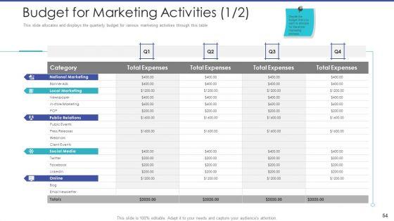 Tactical_Planning_For_Marketing_And_Commercial_Advancement_Ppt_PowerPoint_Presentation_Complete_Deck_With_Slides_Slide_54.jpg