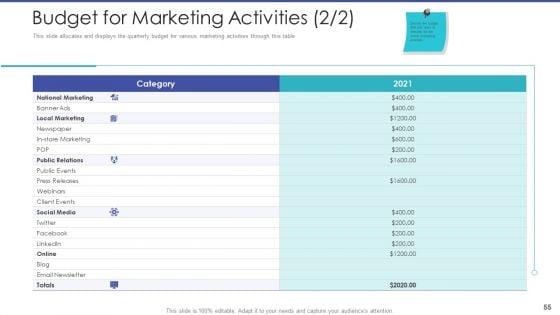 Tactical_Planning_For_Marketing_And_Commercial_Advancement_Ppt_PowerPoint_Presentation_Complete_Deck_With_Slides_Slide_55.jpg