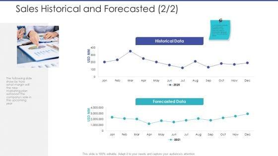 Tactical_Planning_For_Marketing_And_Commercial_Advancement_Sales_Historical_And_Forecasted_Data_Template_PDF_Slide_1.jpg