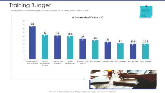 Tactical_Planning_For_Marketing_And_Commercial_Advancement_Training_Budget_Elements_PDF_Slide_1.jpg