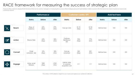 Tactical_Planning_Guide_For_Supervisors_Ppt_PowerPoint_Presentation_Complete_Deck_With_Slides_Slide_27.jpg