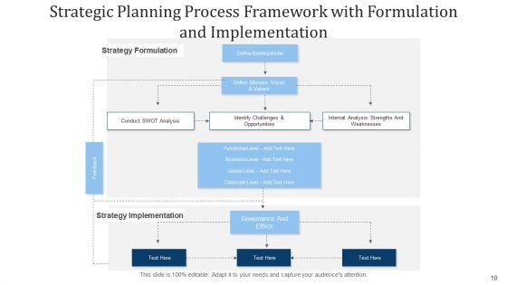 Tactical_Planning_Procedure_Implemented_Ppt_PowerPoint_Presentation_Complete_Deck_With_Slides_Slide_10.jpg