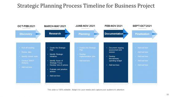 Tactical_Planning_Procedure_Implemented_Ppt_PowerPoint_Presentation_Complete_Deck_With_Slides_Slide_11.jpg