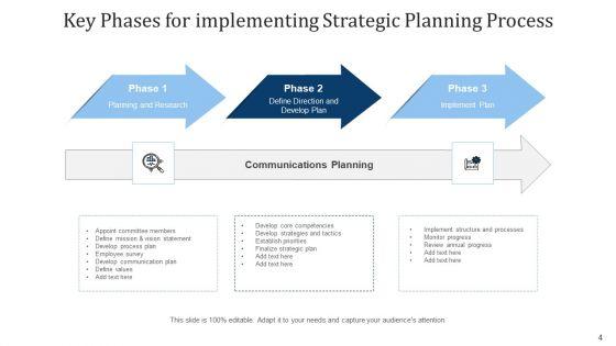 Tactical_Planning_Procedure_Implemented_Ppt_PowerPoint_Presentation_Complete_Deck_With_Slides_Slide_4.jpg
