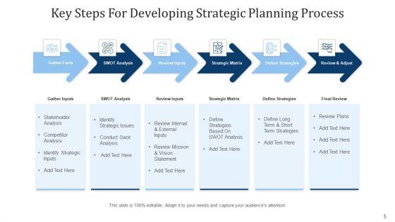 Tactical_Planning_Procedure_Implemented_Ppt_PowerPoint_Presentation_Complete_Deck_With_Slides_Slide_5.jpg