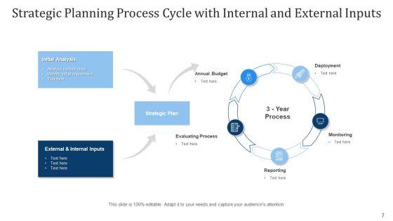 Tactical_Planning_Procedure_Implemented_Ppt_PowerPoint_Presentation_Complete_Deck_With_Slides_Slide_7.jpg