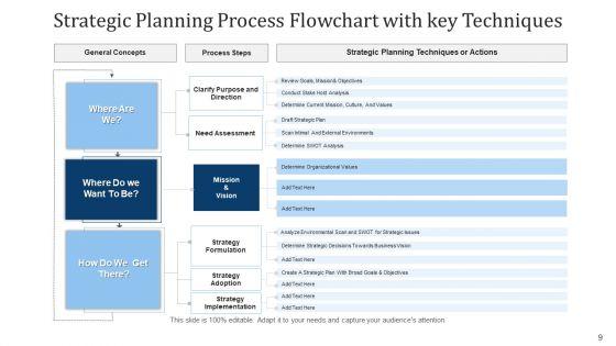Tactical_Planning_Procedure_Implemented_Ppt_PowerPoint_Presentation_Complete_Deck_With_Slides_Slide_9.jpg