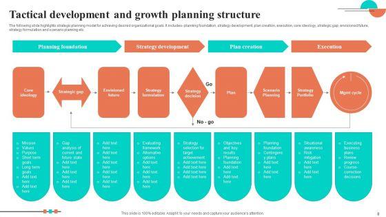 Tactical_Planning_Structure_Ppt_PowerPoint_Presentation_Complete_Deck_With_Slides_Slide_8.jpg