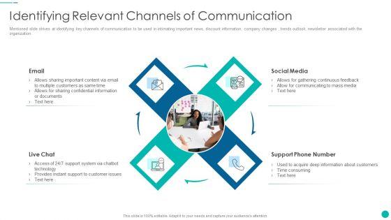 Tactical_Procedure_For_Increasing_Customer_Intimacy_Identifying_Relevant_Channels_Of_Communication_Rules_PDF_Slide_1.jpg